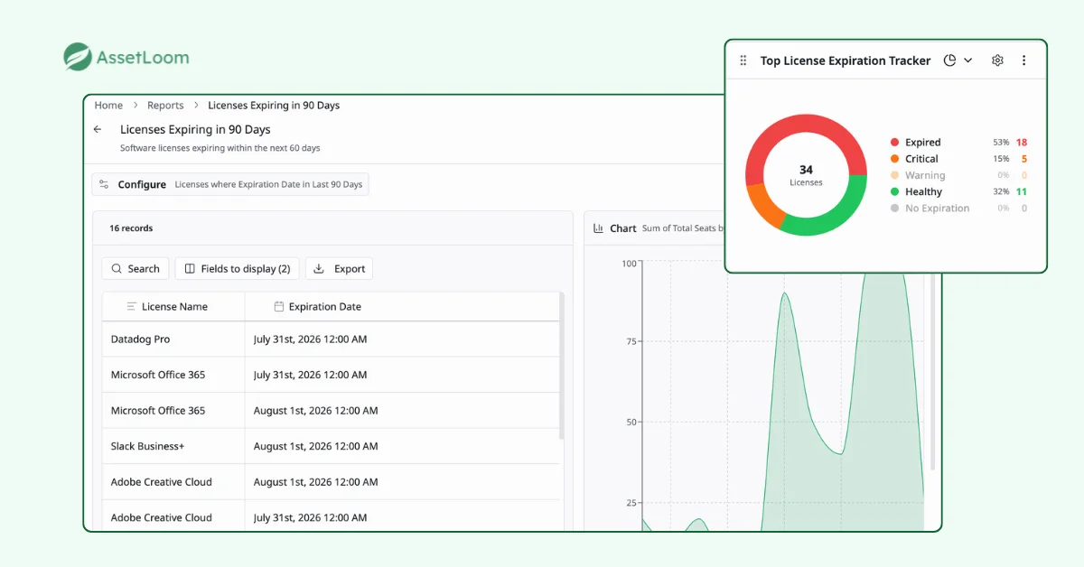 Support Better Lifecycle Decisions