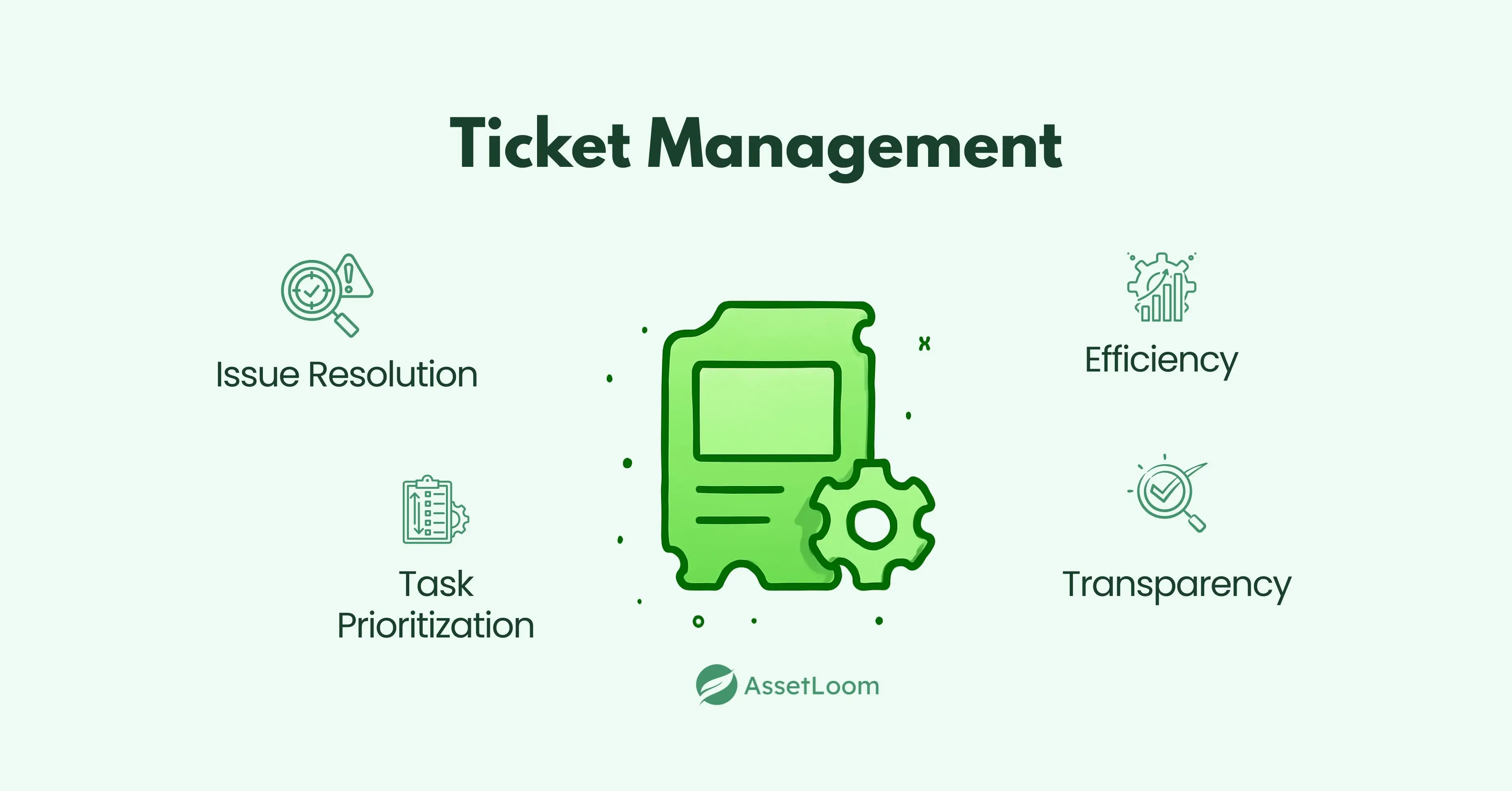 Ticket Management
