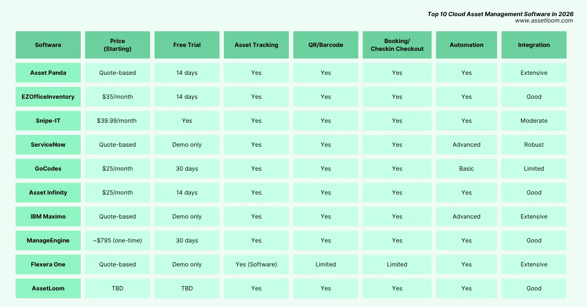 Top 10 Cloud Asset Management Software Comparison