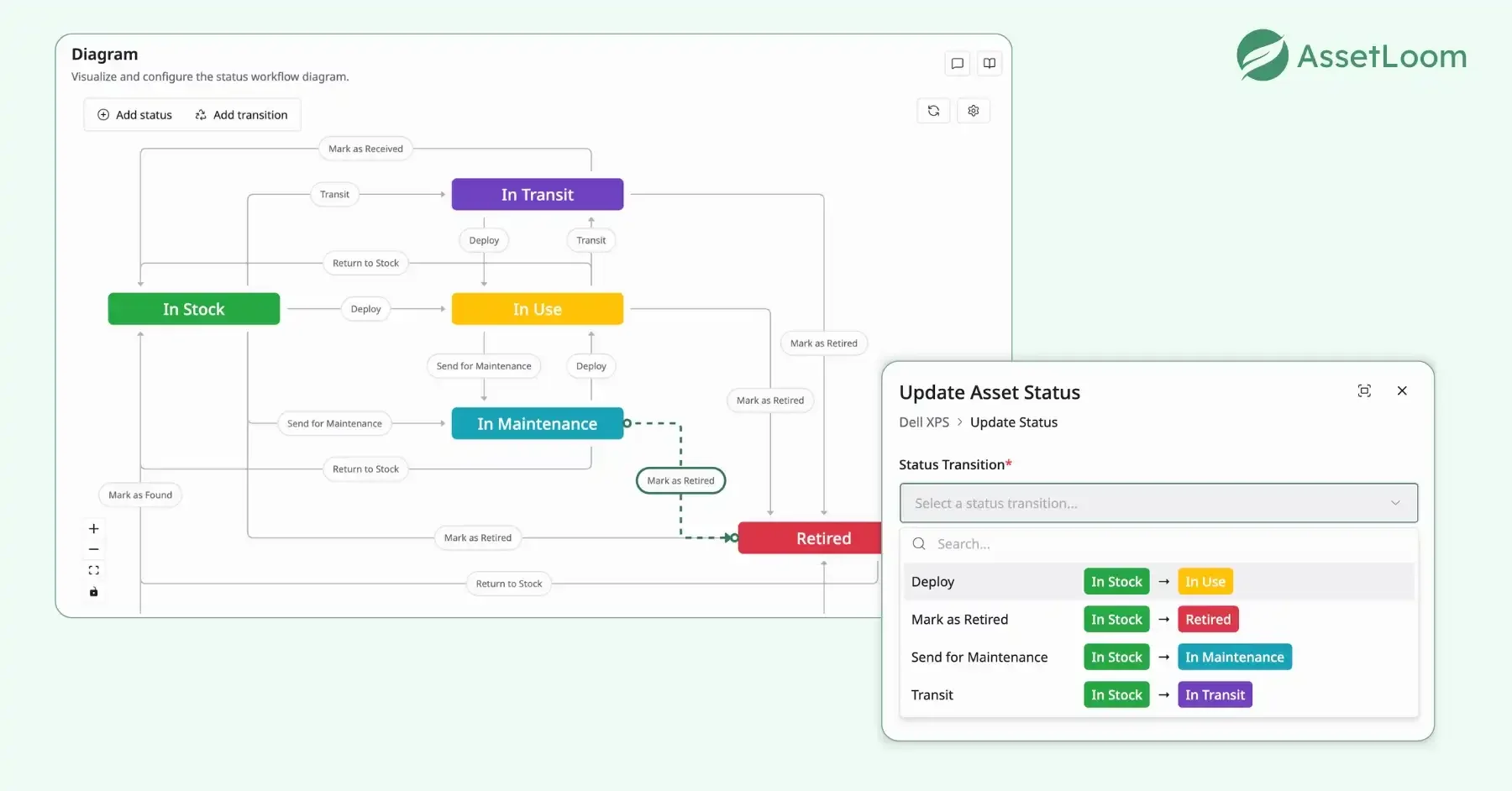 tracking asset lifecycle