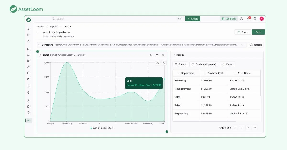 Report of IT asset cost allocation in AssetLoom