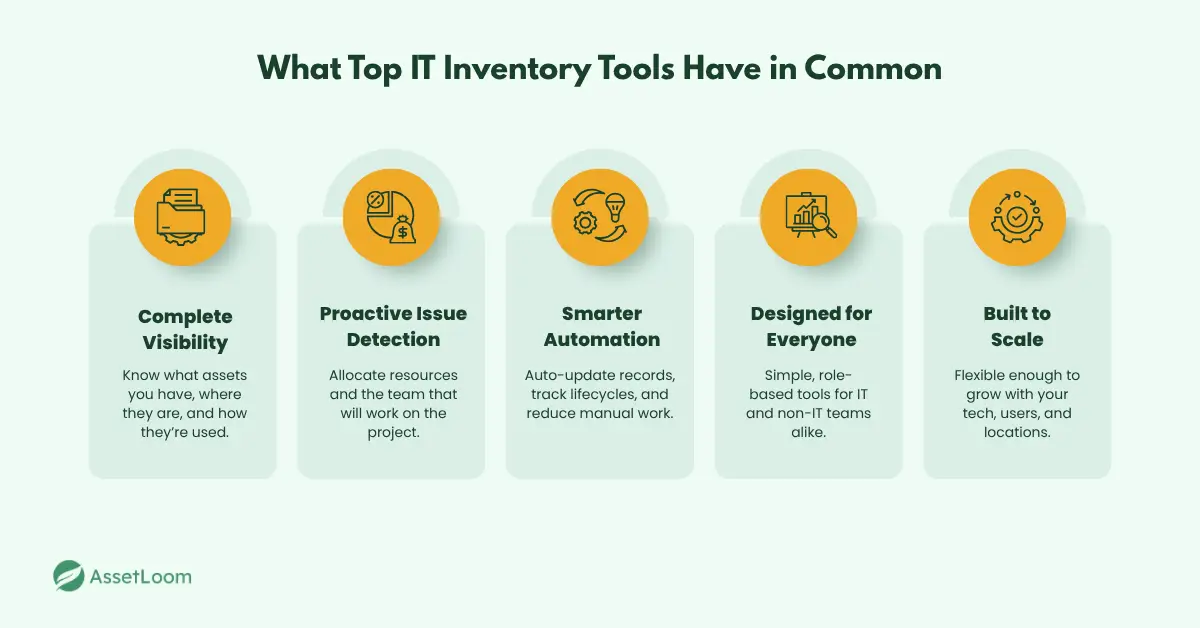 What the Best IT Inventory Management Softwares Have in Common