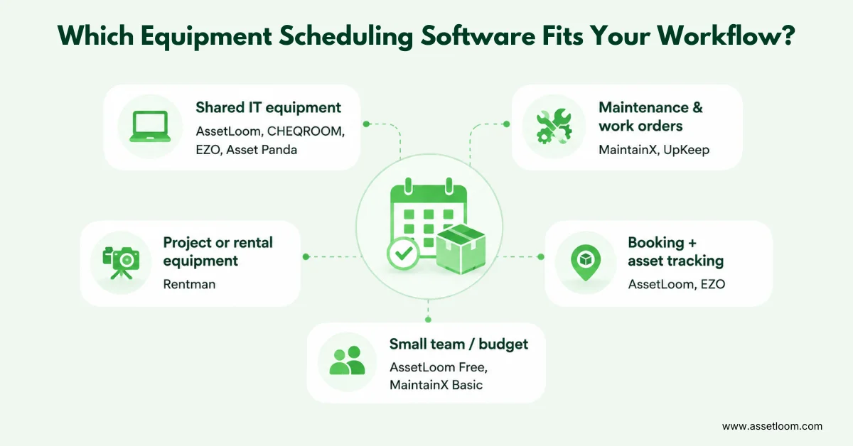 Which Equipment Scheduling Software Fits Your Workflow?
