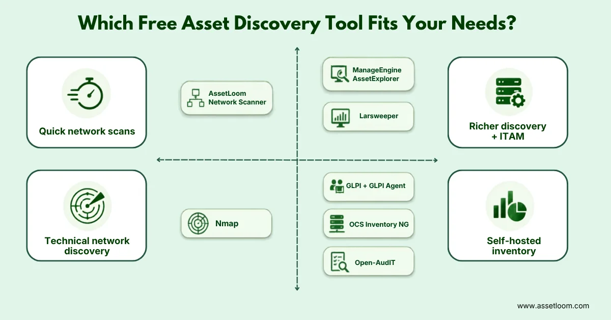 Which Free Asset Discovery Tool Fits Your Needs?