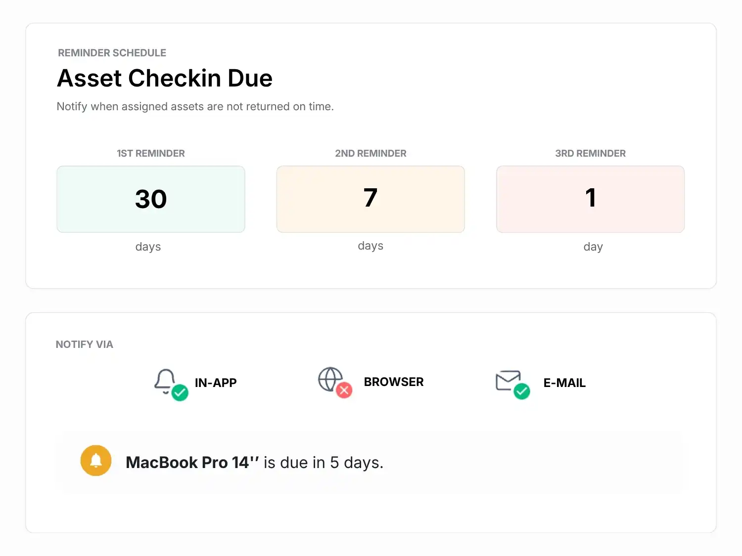 Return reminder schedule showing 30, 7, and 1 day reminders with notification channels.