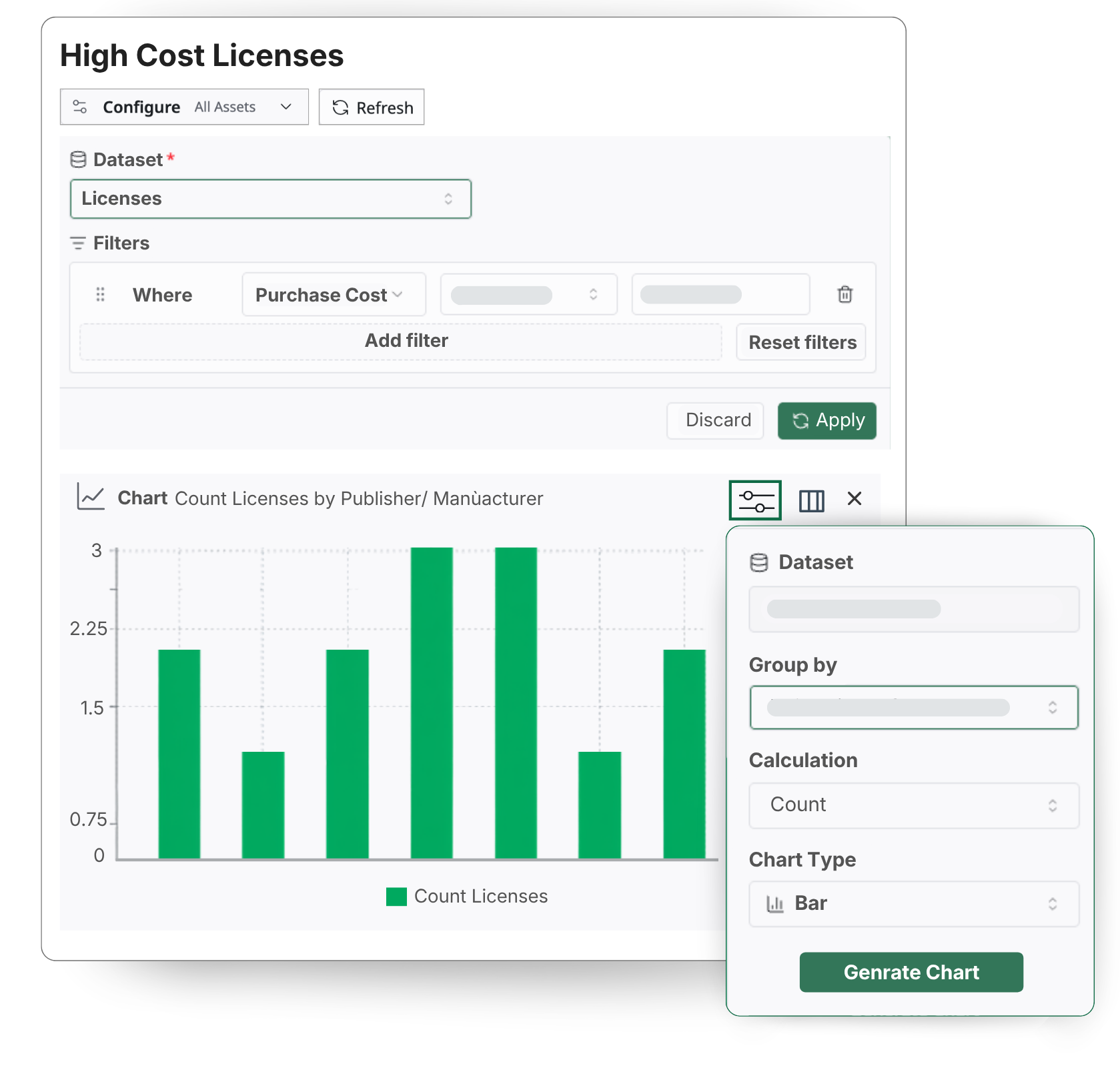 AssetLoom custom report chart of high cost licenses