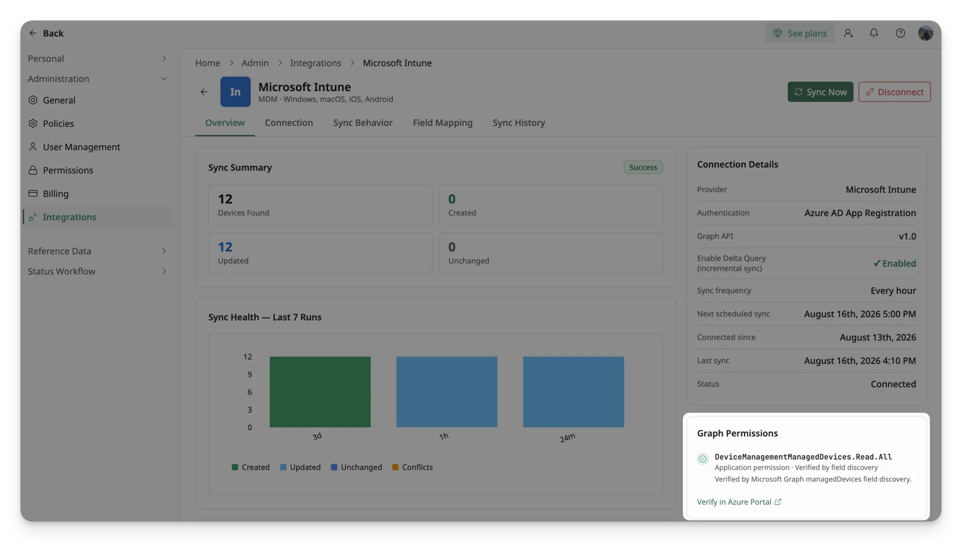 graph permission graph permission