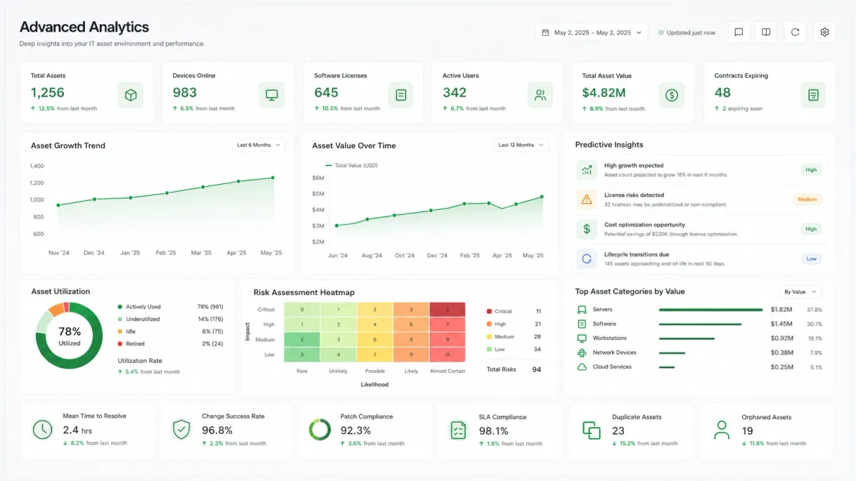 Advanced analytics