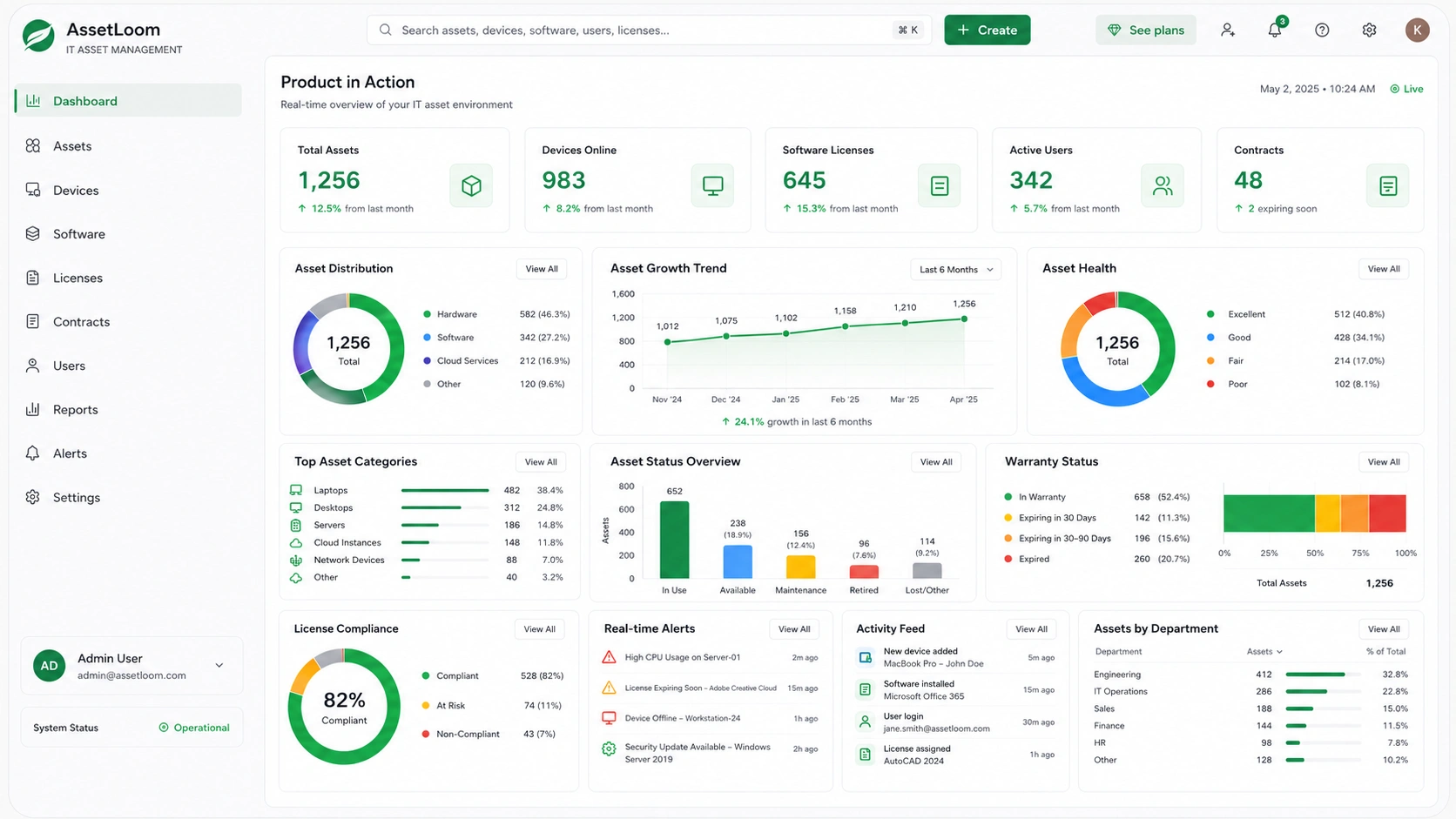 AssetLoom Dashboard