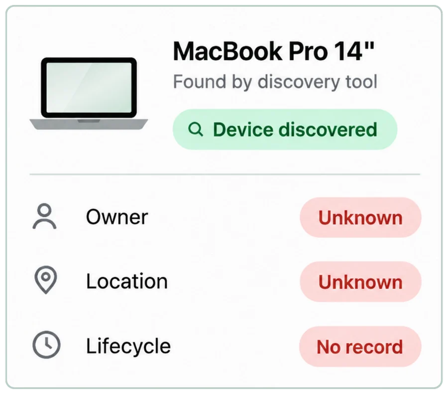 Discovered device without owner, location, or lifecycle record