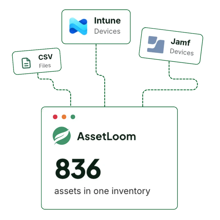 Intune, Jamf, and CSV sources flowing into one AssetLoom inventory