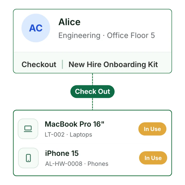 Assets assigned to an employee and marked in use