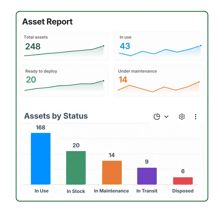 Asset report with totals and an assets-by-status chart