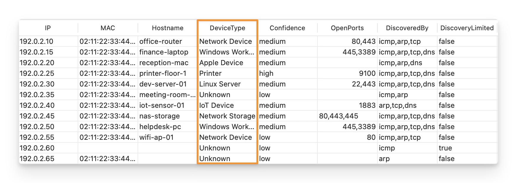 DeviceType - AssetLoom Network Scanner