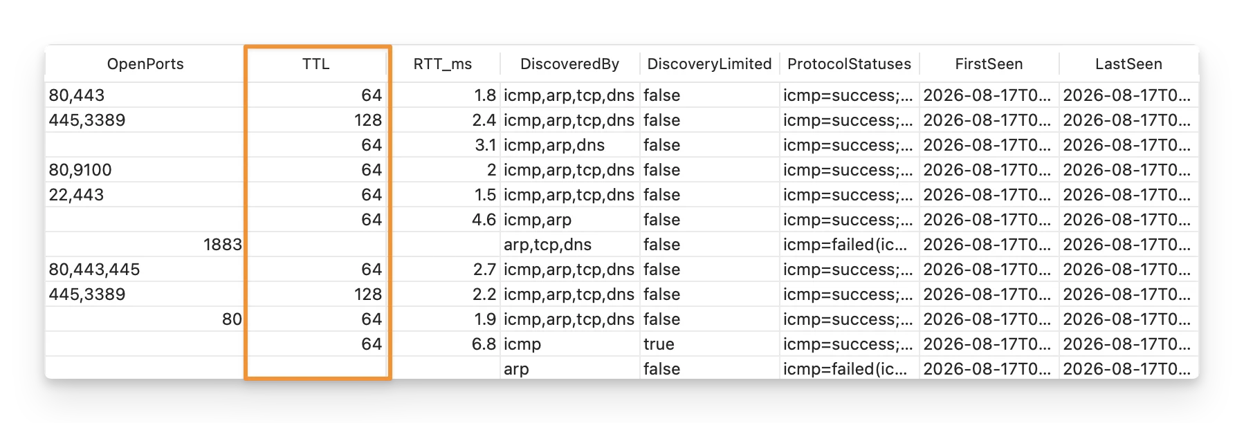 TTL - AssetLoom Network Scanner