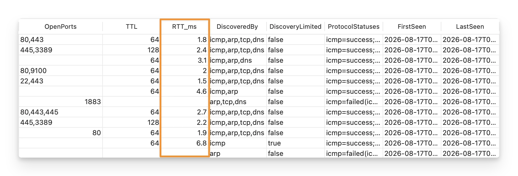 RTT_ms - AssetLoom Network Scanner