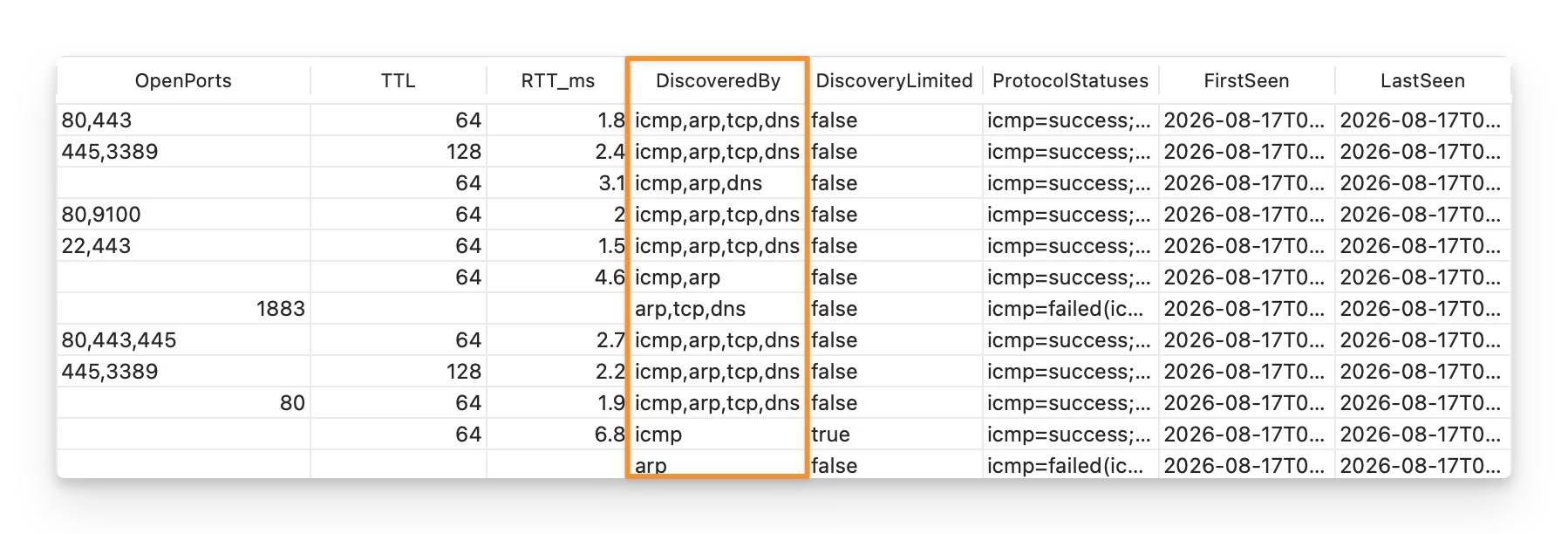 DiscoveredBy - AssetLoom Network Scanner