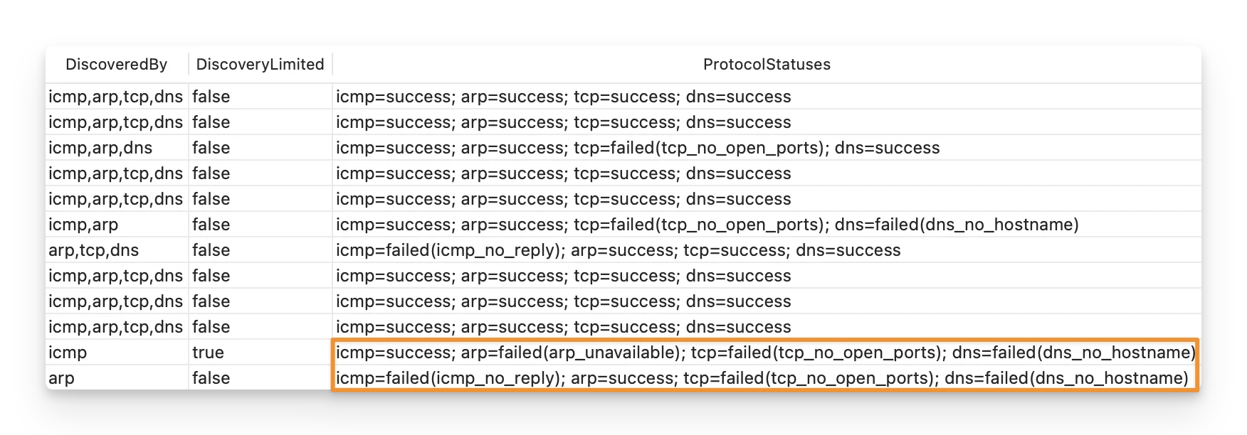 ICMP or ARP Is Unavailable ICMP or ARP Is Unavailable