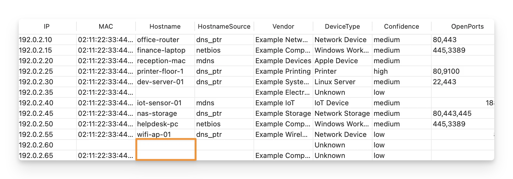 Hostname Is Empty Hostname Is Empty