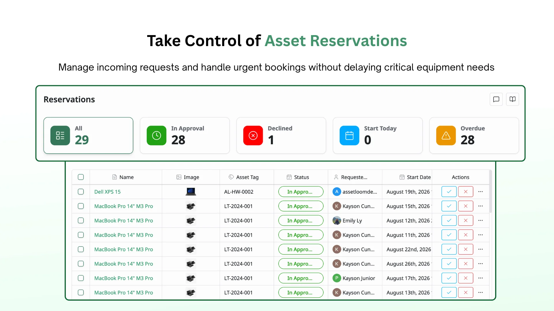 Reservation Management - IT Asset Operations