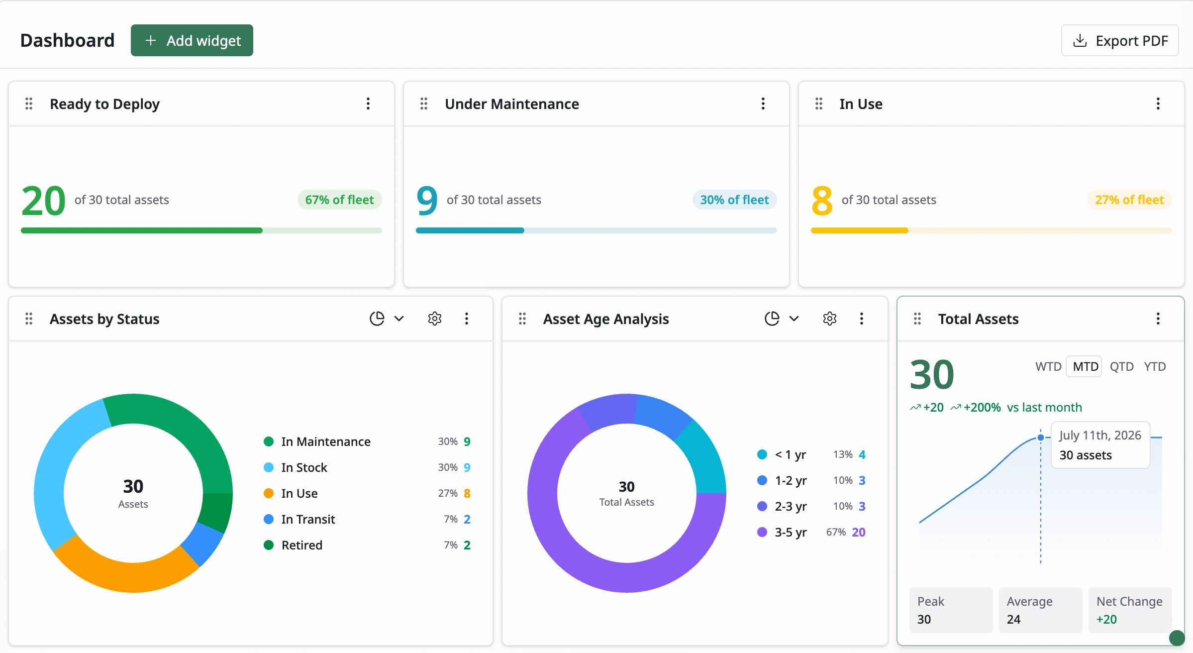 asset lifecycle management