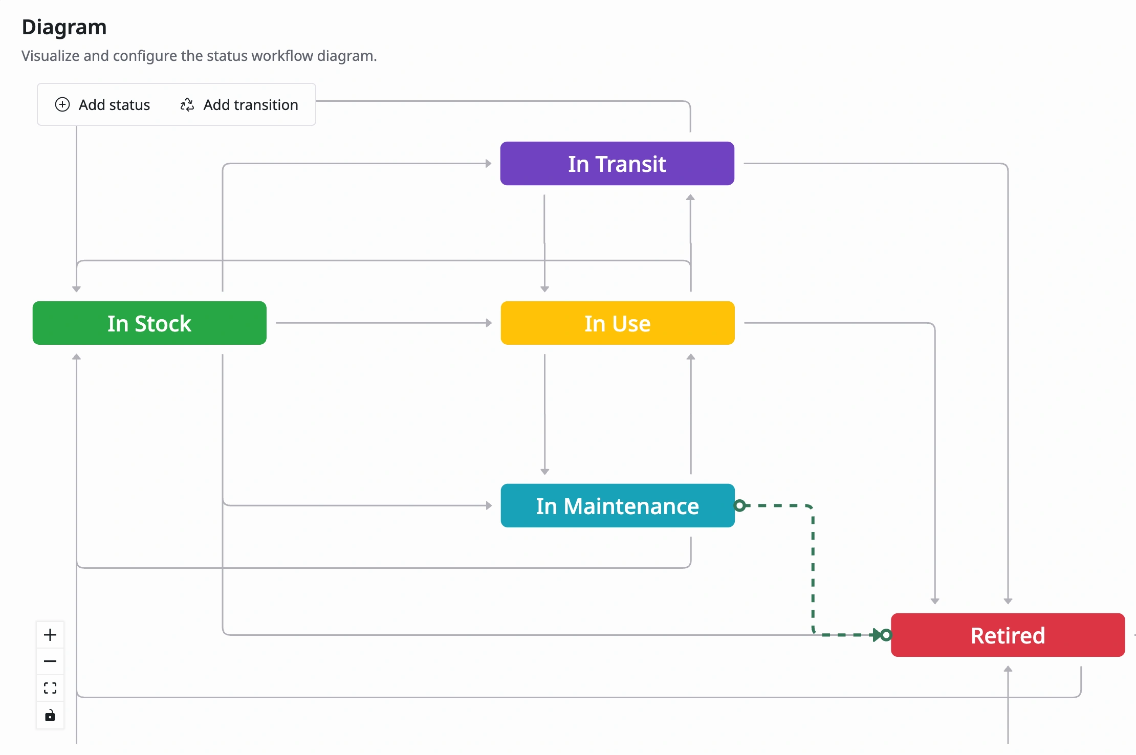 Track Every Asset Move