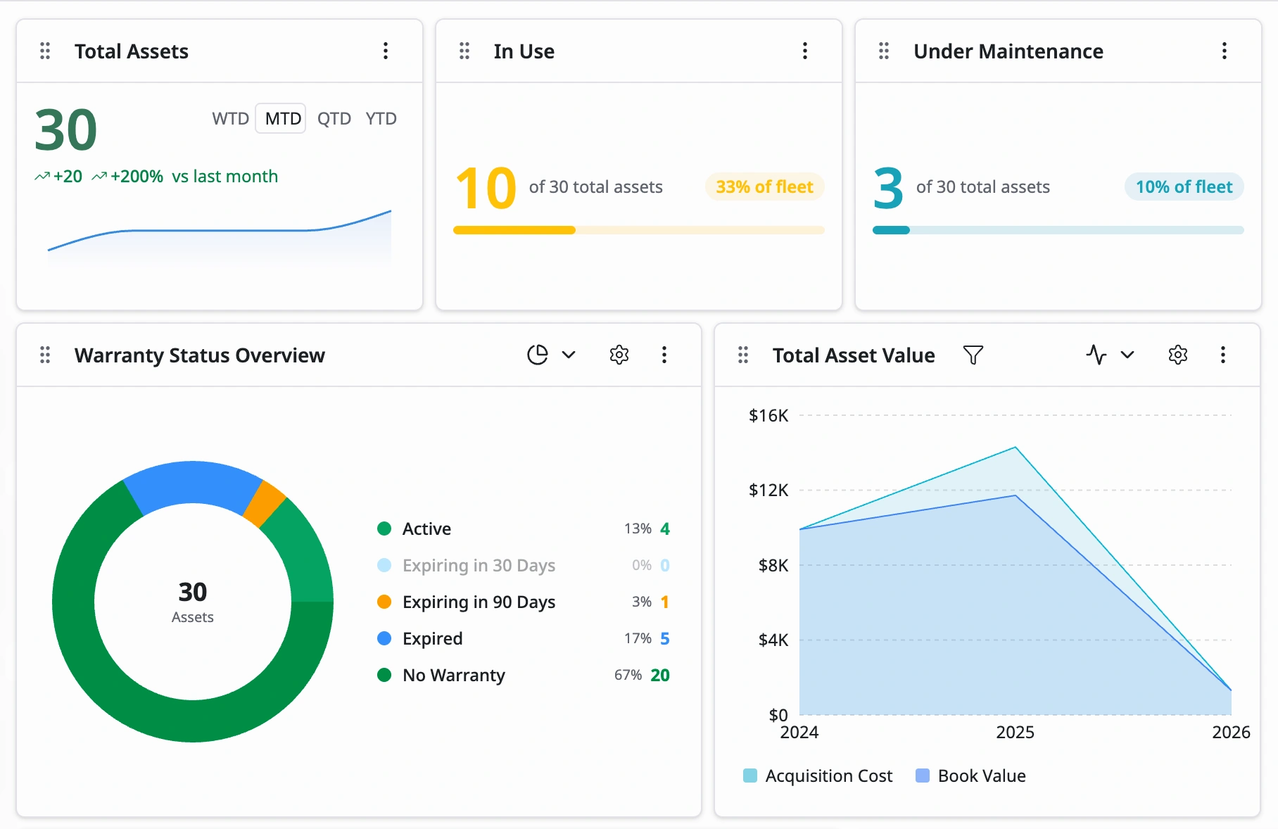 IT Procurement Tracking hero