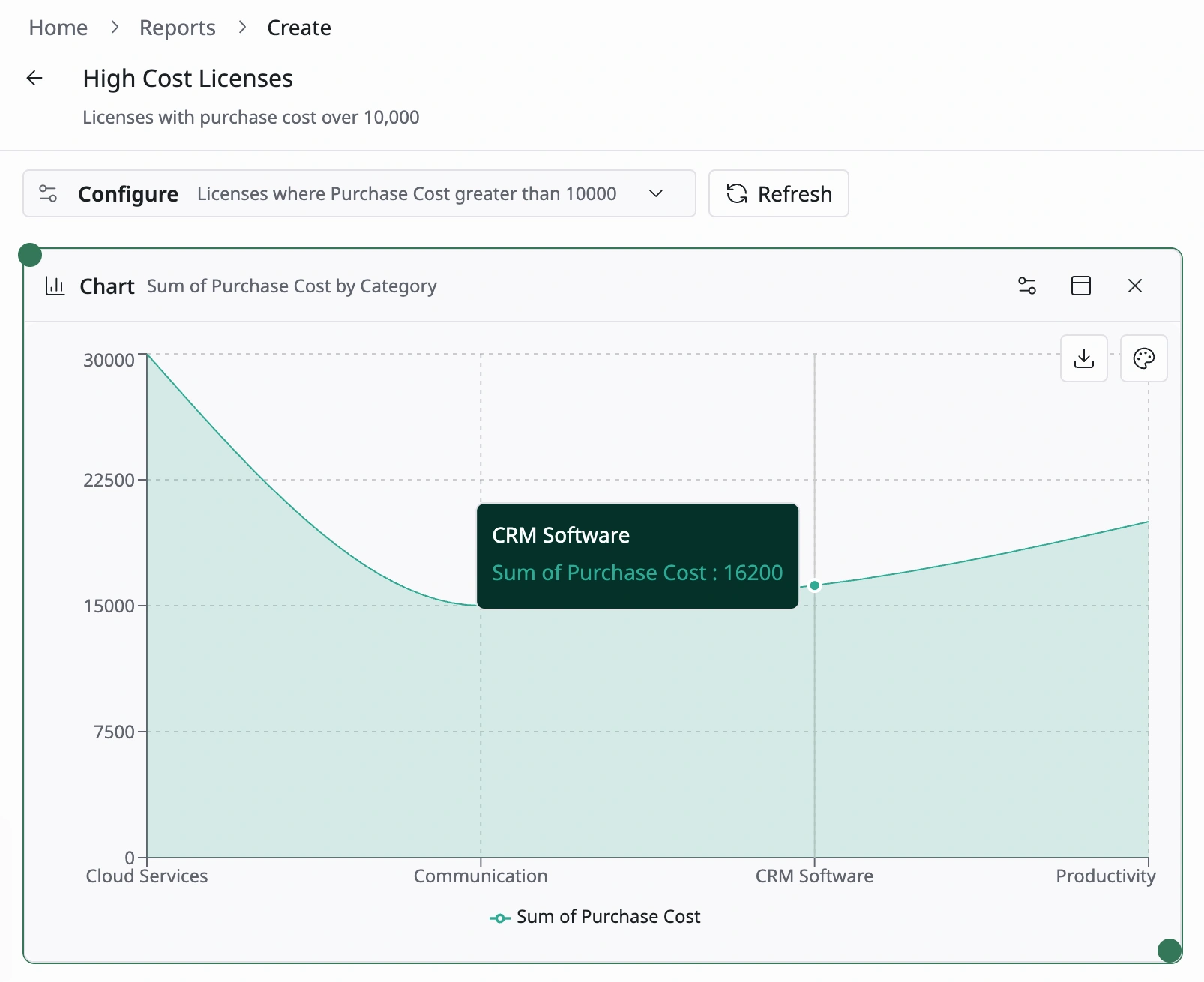 Keep Software Costs Visible