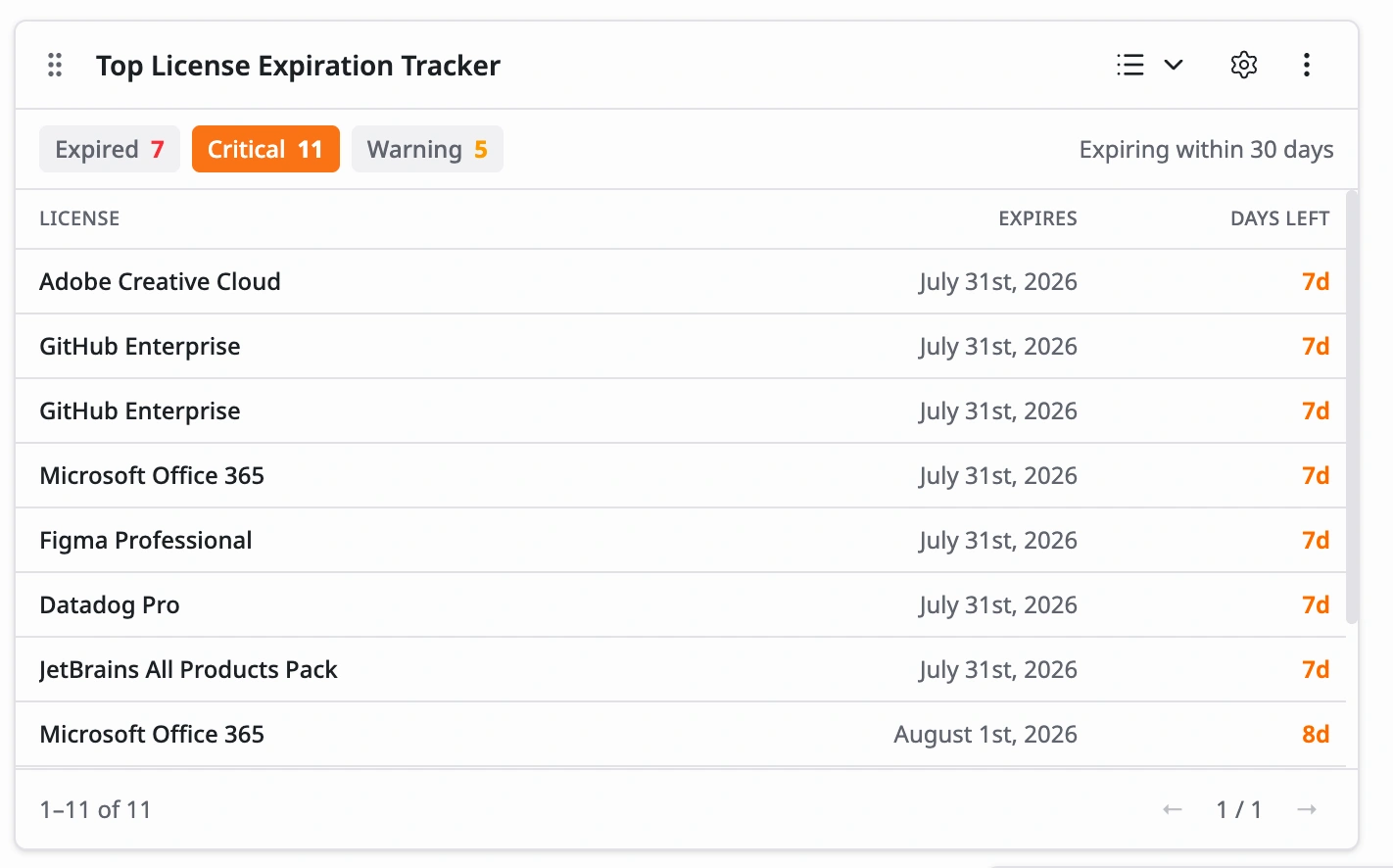 Stay ahead of expirations