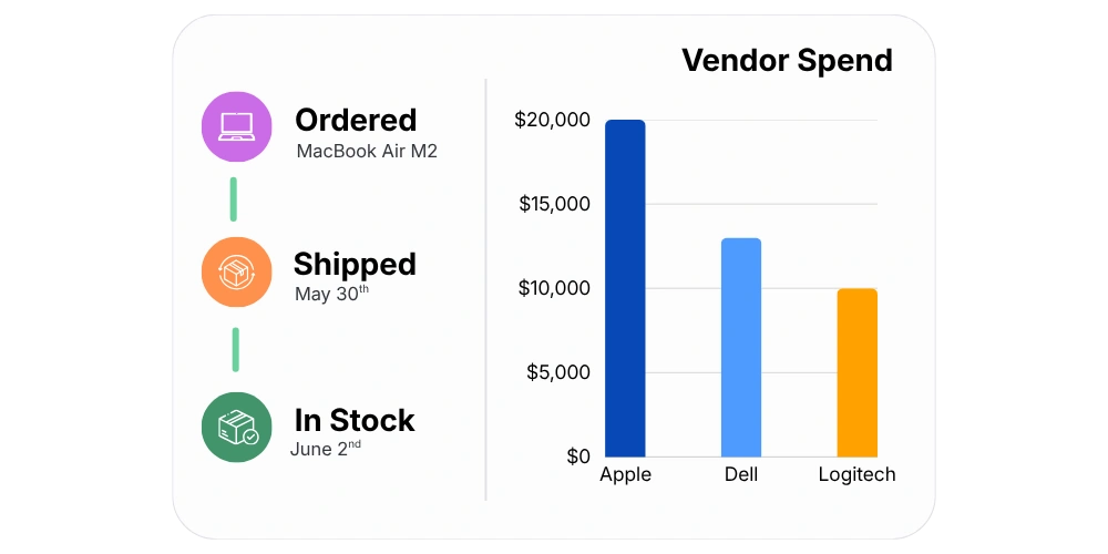 IT Procurement Tracking